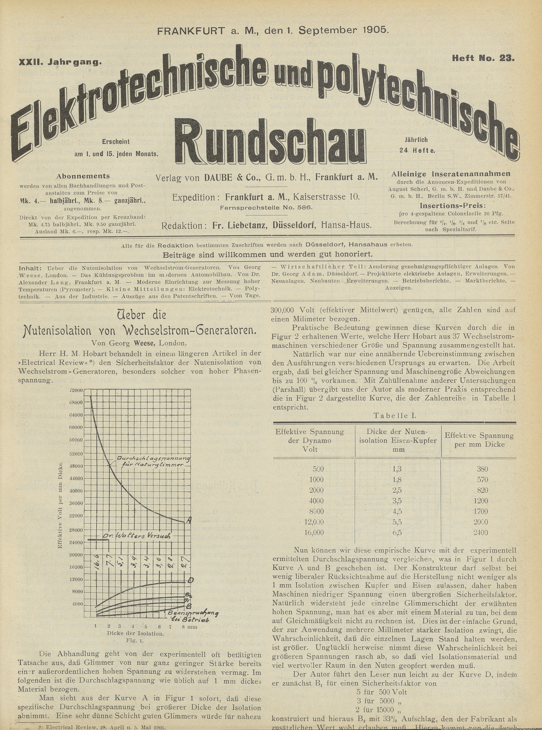 Elektrotechnische und polytechnische Rundschau, XXII. Jahrgang, Heft No. 23